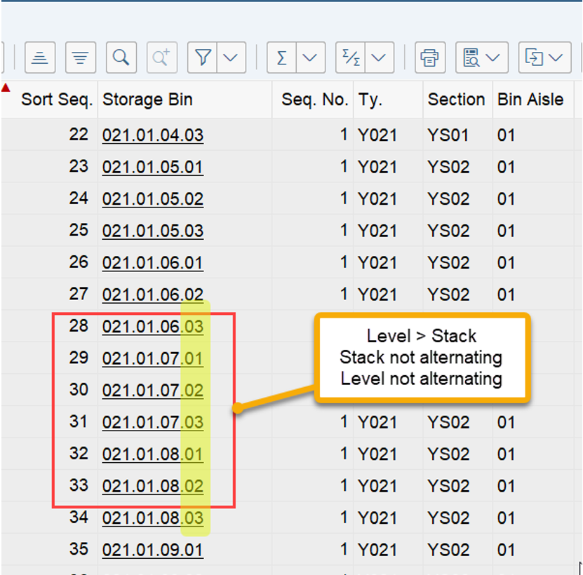 SAP EWM storage bin sorting CLSP_14